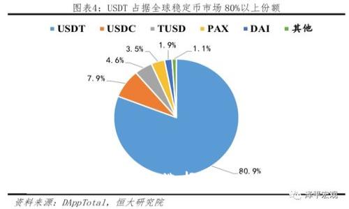 tpWallet以太坊交易指南：选择最佳交易平台与实用技巧