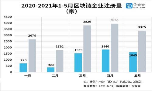 2023年虚拟币主流钱包平台详解：安全性、功能与选择指南