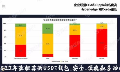 
2023年最推荐的USDT钱包：安全、便捷和多功能