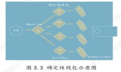 tpWallet中如何轻松转币：详