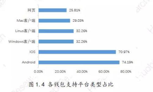 区块链冷钱包详解：39个必知知识点与实用指南
