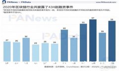 如何使用tpWallet将以太坊链