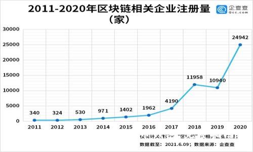 如何找回丢失的比特币钱包：完整指南