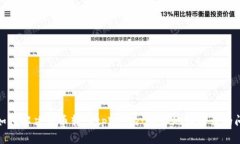 : 如何解决火币转入tpWal