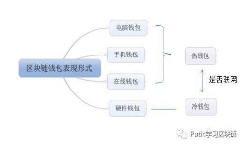 TP钱包中的数字货币互转技巧与注意事项