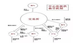 tpWallet最新版APP：你的数字