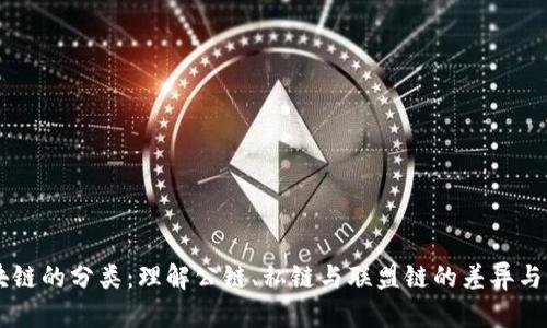 区块链的分类：理解公链、私链与联盟链的差异与应用