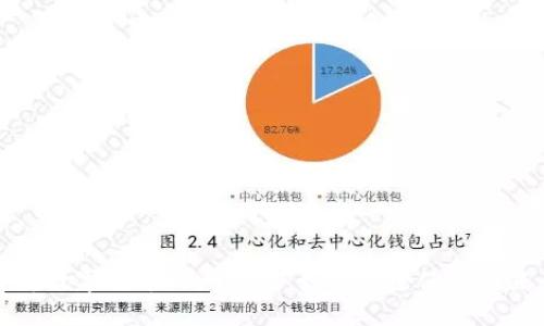 全面解析数字货币内测钱包：如何安全使用与未来展望