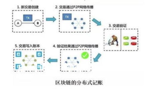 tpWallet更新后闪退如何解决？完整指南与常见问题