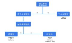 狗狗币钱包到账时间解析
