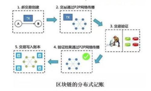   OP钱包借钱首次额度揭秘：你需要知道的一切 / 

 guanjianci OP钱包, 借款额度, 个人信用 /guanjianci 

随着移动支付和数字货币的普及，越来越多的人开始关注数字钱包的借款功能。OP钱包作为近年来崛起的一款数字钱包，其借款额度引发了广泛的讨论。本文将详细介绍OP钱包借钱的相关信息，特别是首次借款的额度问题，帮助用户更好地理解这一服务。

1. OP钱包是什么？
OP钱包是一款集支付、转账、借款等多功能于一体的数字钱包，它允许用户通过手机进行便捷的金融操作。OP钱包在方便性上具有明显的优势，用户只需通过注册账号并绑定银行卡即可使用。此外，OP钱包的安全性也得到了用户的认可，通过多重加密机制保证用户的信息和资金安全。

2. OP钱包的借款功能
OP钱包的借款功能使得用户在紧急情况下可以快速获得资金支持。与传统银行贷款不同，OP钱包借款的审批流程简单快速，通常在几分钟之内即可完成审核。用户只需提供基本的个人信息和信用记录，系统将根据这些信息决定借款额度。

3. 首次借款额度是多少？
OP钱包首次借款的额度通常在1000到5000元之间，具体额度取决于用户的个人信用状况、收入水平以及使用钱包的活跃度。信用状况良好的用户通常能够获得较高的借款额度，而新用户在没有信用记录的情况下，初始额度可能会较低。借款额度不仅受到个人信用的影响，还可能因系统的风险控制策略而有所波动。

4. 影响借款额度的因素
借款额度的大小与多种因素息息相关。首先，用户的个人信用评分是最主要的影响因素之一。信用评分越高，用户的还款能力和信用意识就越强，系统也会更愿意给予更高的额度。其次，用户在OP钱包使用的频率和活跃度也会影响借款额度。例如，频繁使用钱包进行交易的用户通常会被认为是更可靠的借款人，从而获得更高的额度。此外，个人的收入水平和财务状况也是关键因素。稳定的收入和良好的财务状况都将有助于用户获得更高的借款额度。

5. 如何提高借款额度？
用户可以通过多种方式提高在OP钱包的借款额度。首先，保持良好的信用记录和及时还款是最基本的方法。任何逾期还款的记录都会影响信用评分，导致借款额度降低。其次，积极使用OP钱包的其他功能，例如频繁进行转账或购物，也能够提升系统对用户的信任度，进而提高借款额度。此外，用户还可以通过完善个人资料和持续保持良好的交易记录来提升额度，系统会根据用户的行为和记录动态调整借款限额。

相关问题
在了解OP钱包借款额度的同时，用户可能还会面对以下一些问题。

问题1：如何申请OP钱包借款？
申请OP钱包借款的流程相对简单，具体步骤如下：首先，用户需要下载并注册OP钱包应用；然后，在主界面选择“借款”功能，填写相关个人信息，包括姓名、身份证号码、收入证明等；接着，提交申请并进行信用评估；最后，等待系统审核通过后，借款金额将自动转入用户绑定的银行账户。

问题2：OP钱包借款利率是多少？
OP钱包的借款利率通常根据借款额度和借款期限会有所不同。一般来说，利率会在行业内具有一定的竞争力，但具体利率会根据用户的信用评分及市场情况有所调整。用户在借款前应仔细阅读借款条款，明确知晓利息计算方式及还款安排。

问题3：借款后如何还款？
用户在OP钱包借款后，可通过钱包内的还款功能进行还款。具体来说，在借款到期日前，用户将还款金额存入钱包，通过选择“还款”功能完成支付。此外，OP钱包通常会发送还款提醒，以便用户及时进行还款，避免因逾期产生额外费用。

问题4：若用户逾期还款，OP钱包会有什么惩罚措施？
逾期还款会导致用户面临一定的惩罚措施，包括逾期费用增加和信用评分降低。逾期的用户还可能会影响后续借款额度及申请。OP钱包也会在逾期后进行信用催收，包括发送催款通知和限制账户功能等，因此用户务必保持良好的还款记录。

问题5：OP钱包借款需要什么条件？
申请OP钱包借款的条件主要包括年满18岁、具有稳定的收入来源、良好的信用记录及在OP钱包的注册用户。系统会综合评估申请者的信用状况和借款历史，因此确保自身信用良好是申请成功的关键。

通过以上的介绍，相信用户对OP钱包第一次借款的额度及其他相关问题已经有了全面的理解。如有进一步的疑问，用户可参考OP钱包的官方说明或联系客服咨询，确保使用过程中的顺利和安全。
