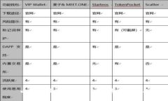 以太坊最可靠的钱包及其