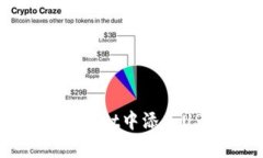 如何在中本聪tpWallet中添加