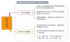 如何选择最适合你的加密