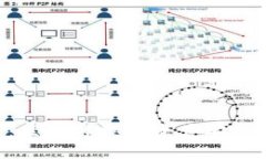 波场TP钱包APP：区块链数字