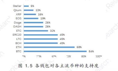 Matic钱包能否直接转出USDT？详细指南及常见问题解答