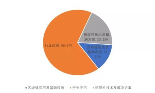 如何在tpWallet上下载和管理FIL钱包