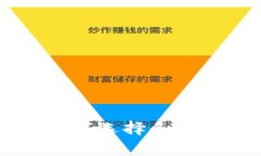 2019年Token钱包的全面解析