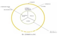 深入解析：数字货币对人