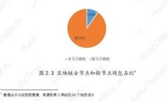 tpWallet无法授权的解决方案