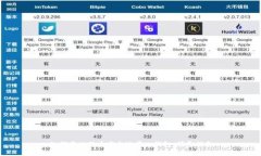 如何将比特币安全地存入