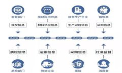 区块链应用最广泛的区域