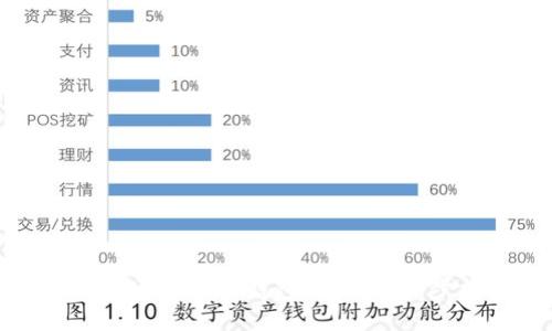 如何开通虚拟币钱包账户：一步步指南