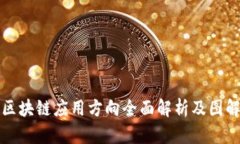 区块链应用方向全面解析