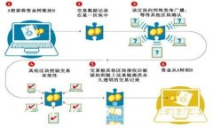 开发比特币钱包的费用解