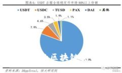 如何选择合适的区块链量