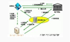 如何在区块链钱包中举报