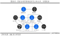  全面解析tpWallet：USDT交易