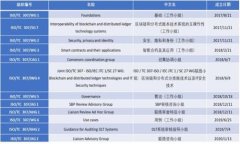   加密钱包折扣计划：如何