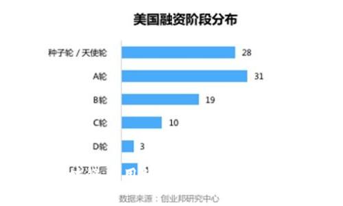 大数据与区块链应用的深度解析：现状、挑战与未来