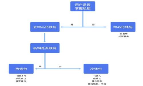 区块链技术的现状与未来应用：从理论到实践的全面解析