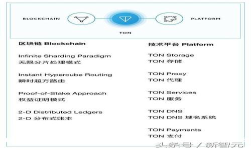 区块链技术在实体经济中的应用现状与前景分析