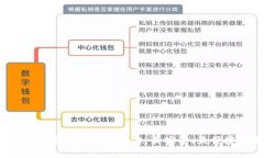 2023年世界加密钱包排名：最安全、最便捷的选择