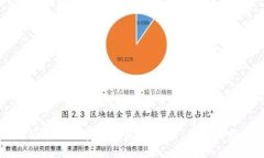 全面解析中国数字钱包官网：功能、优势与发展