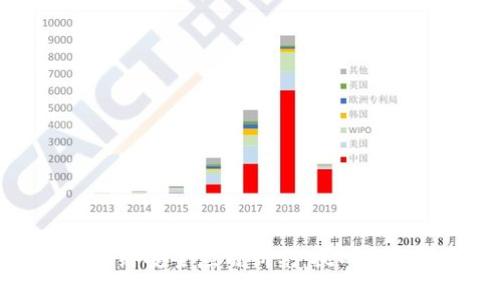 区块链网络安全应用研究：挑战与解决方案