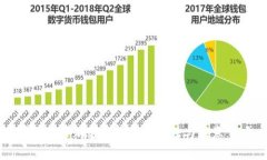 国内购买加密钱包卡的方
