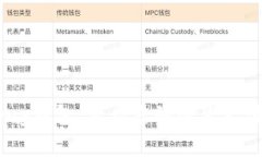 掌握upay钱包，开启您的智