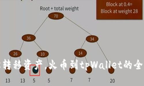 轻松转移资产，火币到tpWallet的全攻略