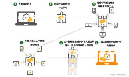 “tpWallet不能用”通常指的是tpWallet这个数字货币钱包无法正常使用或出现了问题。这可能有多种原因，以下是一些可能的情况和解决方案：

### 1. 软件更新问题
如果你的tpWallet没有及时更新，可能会导致钱包无法正常工作。确保应用程序是最新版本。

### 2. 网络连接问题
钱包需要稳定的互联网连接才能正常操作。如果你处于信号不佳的区域，可能会导致钱包无法连接到服务器。

### 3. 服务器故障
有时钱包的服务器可能会出现故障。你可以检查tpWallet的官方网站或社交媒体平台，看看是否有维护公告或服务中断通知。

### 4. 帐号问题
如果你的账户存在安全问题，比如异常登录尝试，tpWallet可能会暂时冻结账户，以保护你的资产。

### 5. 设备故障
如果设备本身存在问题，比如内存不足或软件冲突，也可能导致tpWallet无法使用。尝试重启设备或者重新安装应用程序。

### 解决方案

#### 检查更新
定期检查tpWallet是否有可用的软件更新，确保浏览器及操作系统都是最新版本。

#### 重新连接网络
如果怀疑是网络问题，尝试关闭Wi-Fi，切换到移动数据，或者反之。

#### 联系客服支持
如果以上步骤都无法解决你的问题，可以联系tpWallet的客服支持，查询具体情况。

#### 安全检查
确保你的账户没有被盗用，定期更换密码，并开启两步验证以增加安全性。

总之，“tpWallet不能用”并不是什么严重的故障，通常可以通过这些常规的检查和维护来解决。如果问题依然存在，慢慢排查，找到最佳解决方案。

如果有更具体的错误提示或者问题，提供详细信息将有助于进一步搜索解决方案。