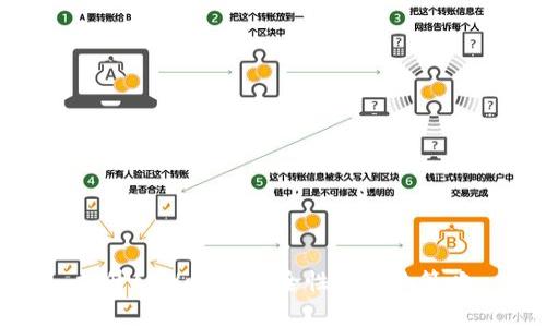 提升tpWallet安全性的有效策略