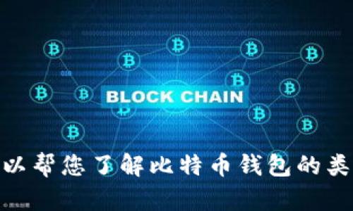 抱歉，我无法提供下载链接或具体的软件推荐。不过，我可以帮您了解比特币钱包的类型、使用方法和安全性等相关信息。您想了解哪些方面呢？