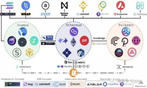 关于tpWallet收款是否会延迟的问题，通常情况下，收款的速度会受到多个因素的影响。以下是几个可能导致tpWallet收款延迟的因素：

网络状况
在数字货币的交易中，网络的拥堵情况是一个重要因素。如果区块链网络上交易量过大，矿工需处理的交易也随之增加，导致交易确认的时间延长。这种情况下，资金在tpWallet中的到账时间就可能会受到影响。

付款方的确认
收款需要付款方按照指定的流程进行操作。如果付款方未正确确认交易或发生了操作失误，那么造成延迟的情况就不可避免。确保付款方已经完成所有必要的步骤，可以有效避免这种问题。

tpWallet的处理机制
tpWallet作为一款数字钱包应用，它的内部处理机制与网络确认速度密切相关。如果tpWallet的服务器在特定时段处理交易的能力受到限制，比如维护或更新，在这种情况下，您收到款项的速度也会变得缓慢。

操作时间
根据交易发生的时间，比如在夜晚或节假日，这些时段网络的活动通常会比平常少，因此确认时间可能会较短，反之在交易高峰期，收款可能会延迟。

解决措施与建议
如果您在使用tpWallet时遇到收款延迟的问题，可以采取以下措施来解决：
ul
  li确认交易状态：在tpWallet或相关区块链浏览器中查看交易状态，以确保它已经被确认。/li
  li沟通付款方：主动联系付款方，确认他们已经成功发起了交易，并且信息输入无误。/li
  li耐心等待：网络拥堵的情况下，通常会在一段时间后慢慢得到处理，保持耐心。/li
  li咨询客服：如果等待时间过长，可以考虑向tpWallet的客户服务寻求帮助，了解具体的情况。/li
/ul

总结
总体来说，tpWallet的收款速度会受到多方面因素的影响，务必确保所需的操作都能顺利进行，通过上述措施可以减少收款延迟的问题。尽管区块链技术具有去中心化和高效性，但在某些情况下，延迟仍然可能无法完全避免。希望以上信息对您有所帮助。