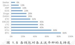 2023年必备区块链新闻APP排