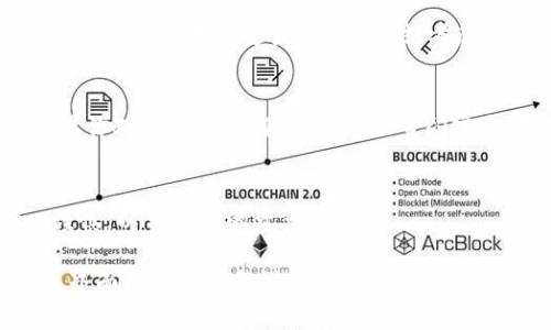 在使用 tpWallet 时，删除私钥并不是一个简单的操作，因为私钥的安全性至关重要。在此，我将为你详细介绍如何安全地管理和删除你的私钥。

私钥的重要性
私钥就像是数字资产世界的钥匙，掌握着你的加密货币账户的访问权。如果私钥泄露或丢失，你可能会失去对你资产的控制。因此，在处理私钥时要格外小心。

为什么要删除私钥
有时你可能希望删除私钥是因为你不再需要该钱包，或者出于安全考虑，你想清除敏感信息。如果你打算转移到新钱包或不再使用某个地址，安全地删除私钥是非常重要的。

tpWallet中删除私钥的步骤
以下是删除 tpWallet 中私钥的一些基本步骤。请根据实际情况谨慎操作。

h4步骤1：备份你的私钥/h4
在删除私钥之前，确保备份你的私钥或助记词。这是因为一旦删除，若没有备份，将无法恢复你的资产。

h4步骤2：打开tpWallet应用/h4
在你的手机中找到并打开 tpWallet 应用程序。

h4步骤3：找到管理钱包的选项/h4
在应用的主界面中，寻找“钱包管理”或“设置”选项。通常这个选项在应用的菜单中比较显眼。

h4步骤4：选择要删除的私钥/h4
在钱包管理界面中，找到你想要删除的私钥对应的钱包。点击进入，查看钱包的详细信息。

h4步骤5：进行删除操作/h4
在钱包详情页面中，寻找“删除”或“移除”选项。根据提示确认你希望删除这个私钥。请务必仔细阅读警告，因为删除操作是不可逆的。

h4步骤6：确认删除/h4
完成以上步骤后，系统可能会要求你确认删除，确保输入正确的密码或验证码，以验证你的身份。一旦确认，私钥将被删除。

删除私钥后的注意事项
删除私钥后，请确认你已经妥善保存了备份。如果以后需要恢复钱包，可能需要用到这些信息。同时，考虑将你的其他私钥也进行安全管理，避免重复的数据泄露风险。

总结
tpWallet 的私钥删除过程相对直观，但务必要注意备份和安全。如果你对过程有任何疑问，建议查阅官方文档或联系技术支持以获取帮助。

结语
在数字货币的世界中，安全永远是第一位的。删除私钥时，务必小心谨慎，以保护你的资产安全。

以上内容仅为概述，具体操作可能因软件版本而异，务必要根据实际界面的提示进行操作。希望这对你有所帮助！