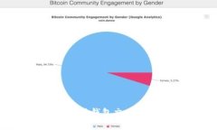 深入探索比特币国际钱包