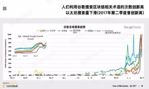 TP钱包：让你的数字资产安全又便捷